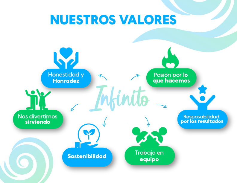 VALORES-100